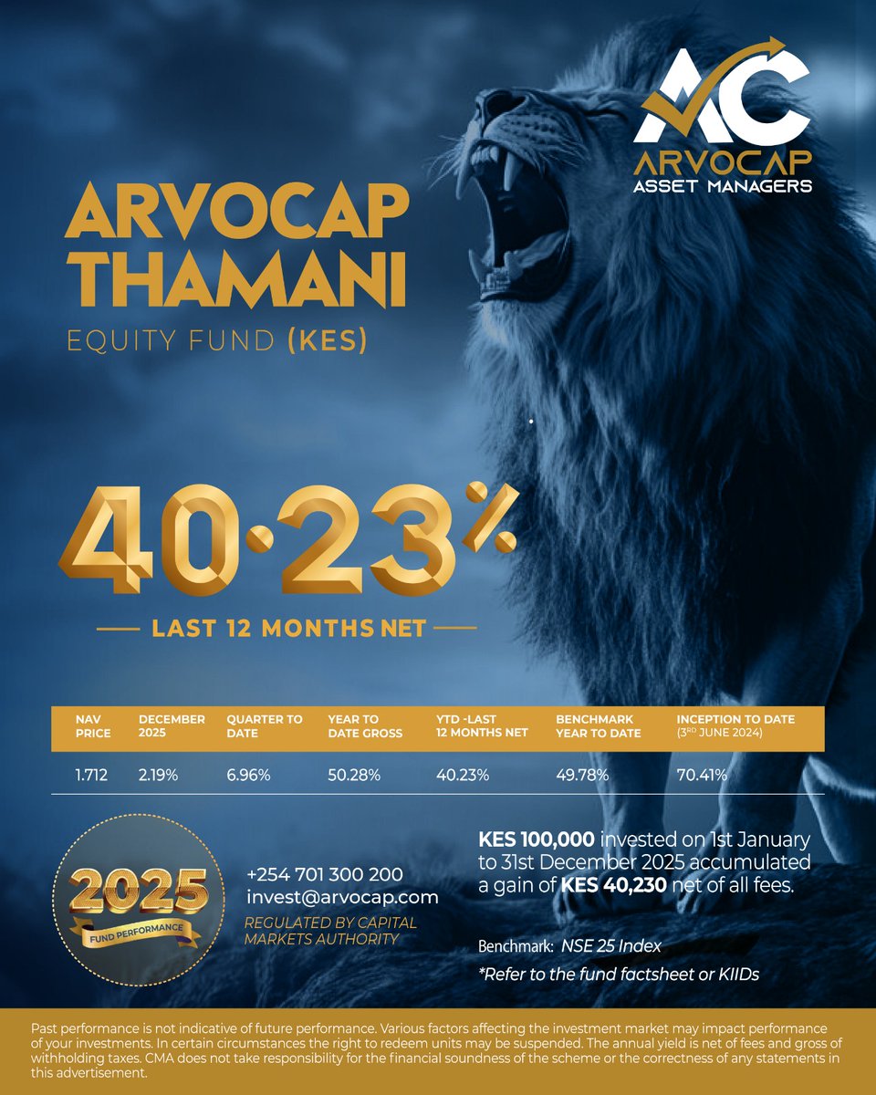 ArvoCap's tweet image. 𝗟𝗲𝘁’𝘀 𝗧𝗮𝗹𝗸 𝗔𝗯𝗼𝘂𝘁 𝘁𝗵𝗲 𝗘𝗹𝗲𝗽𝗵𝗮𝗻𝘁 𝗶𝗻 𝘁𝗵𝗲 𝗥𝗼𝗼𝗺.

Arvocap 2025 Funds Performance.

𝗔𝗿𝘃𝗼𝗰𝗮𝗽 𝗧𝗵𝗮𝗺𝗮𝗻𝗶 𝗘𝗾𝘂𝗶𝘁𝘆 𝗙𝘂𝗻𝗱 — 𝟰𝟬.𝟮𝟯%
Thamani exists for one reason: exposure to opportunity.
It invests in listed Kenyan equities, trading…