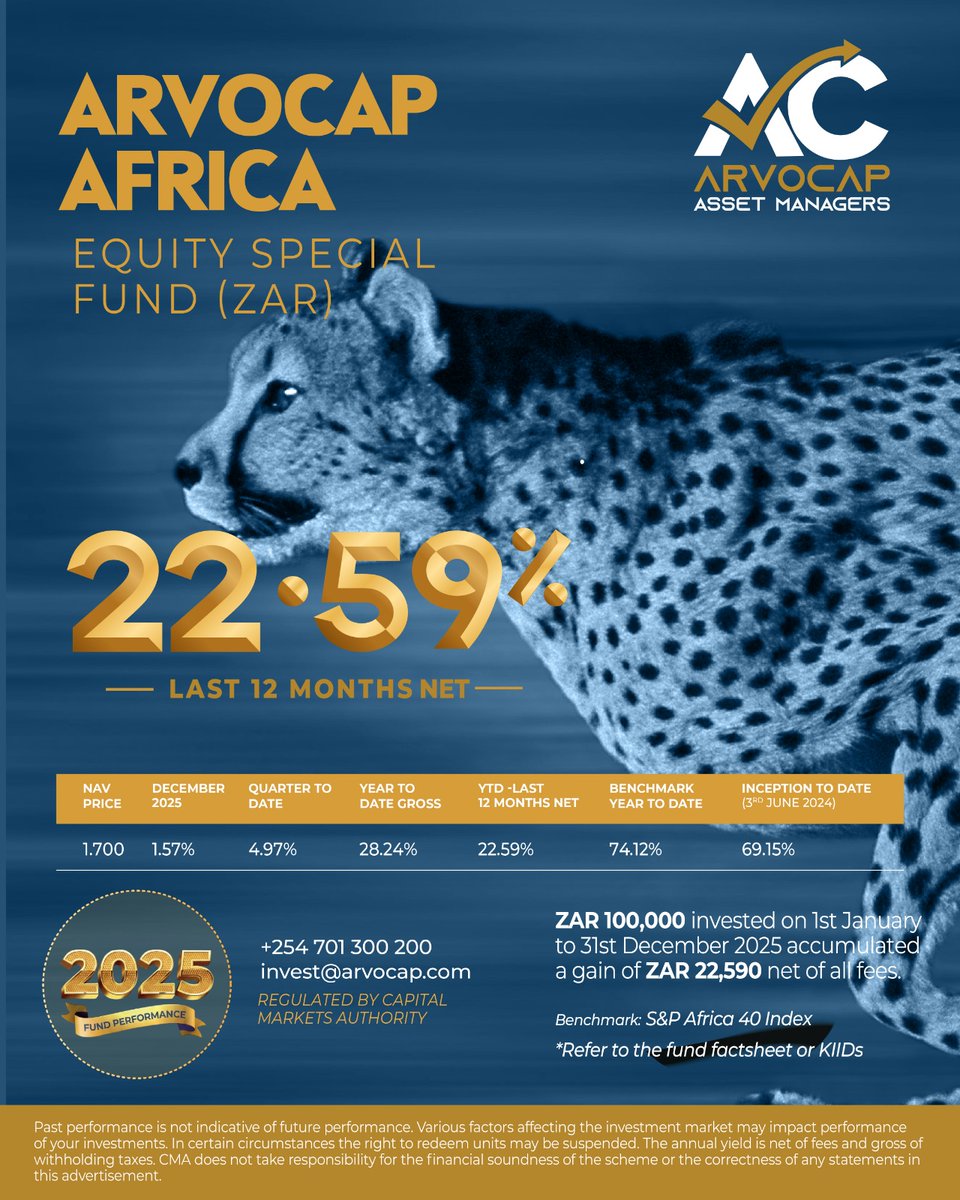 ArvoCap's tweet image. 𝗟𝗲𝘁’𝘀 𝗧𝗮𝗹𝗸 𝗔𝗯𝗼𝘂𝘁 𝘁𝗵𝗲 𝗘𝗹𝗲𝗽𝗵𝗮𝗻𝘁 𝗶𝗻 𝘁𝗵𝗲 𝗥𝗼𝗼𝗺.

Arvocap 2025 Funds Performance.

𝗔𝗿𝘃𝗼𝗰𝗮𝗽 𝗔𝗳𝗿𝗶𝗰𝗮 𝗘𝗾𝘂𝗶𝘁𝘆 𝗙𝘂𝗻𝗱 — 𝟮𝟮.𝟱𝟵%
Africa is not one story. It is many markets, many cycles, many opportunities.
This fund provides…