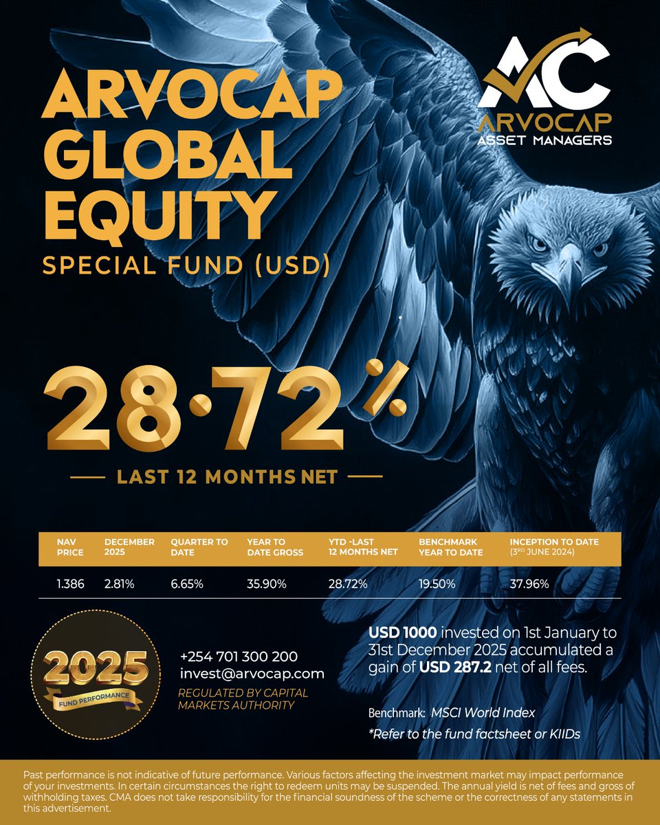 ArvoCap's tweet image. 𝗟𝗲𝘁’𝘀 𝗧𝗮𝗹𝗸 𝗔𝗯𝗼𝘂𝘁 𝘁𝗵𝗲 𝗘𝗹𝗲𝗽𝗵𝗮𝗻𝘁 𝗶𝗻 𝘁𝗵𝗲 𝗥𝗼𝗼𝗺.

Arvocap 2025 Funds Performance.

𝗔𝗿𝘃𝗼𝗰𝗮𝗽 𝗚𝗹𝗼𝗯𝗮𝗹 𝗘𝗾𝘂𝗶𝘁𝘆 𝗙𝘂𝗻𝗱 — 𝟮𝟴.𝟳𝟮%
Global markets don’t move in straight lines. They surge. They correct. They rotate.
This fund provides…