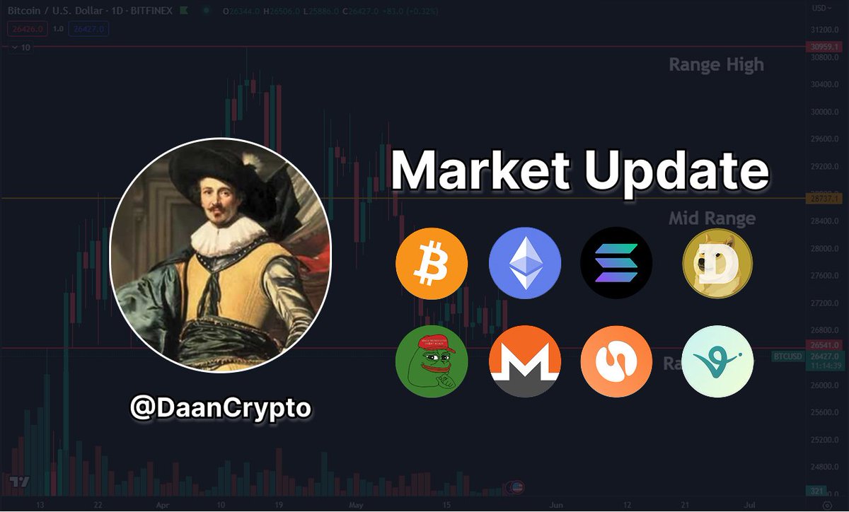 Daan Crypto Trades tweet media