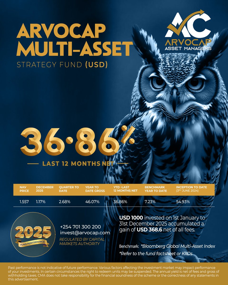ArvoCap's tweet image. 𝗟𝗲𝘁’𝘀 𝗧𝗮𝗹𝗸 𝗔𝗯𝗼𝘂𝘁 𝘁𝗵𝗲 𝗘𝗹𝗲𝗽𝗵𝗮𝗻𝘁 𝗶𝗻 𝘁𝗵𝗲 𝗥𝗼𝗼𝗺.

Arvocap 2025 Funds Performance.

𝗔𝗿𝘃𝗼𝗰𝗮𝗽 𝗠𝘂𝗹𝘁𝗶-𝗔𝘀𝘀𝗲𝘁 𝗦𝘁𝗿𝗮𝘁𝗲𝗴𝘆 𝗙𝘂𝗻𝗱 — 𝟯𝟲.𝟴𝟲%
This fund is designed for balance.
Equities. Fixed income. Emerging Themes. Commodities.…