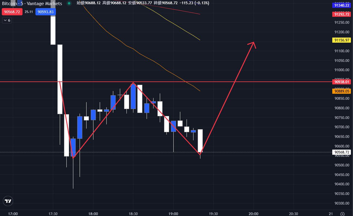 通知オンしてた方 おめでとうございます。 