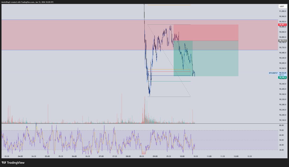 Trader Meso tweet media
