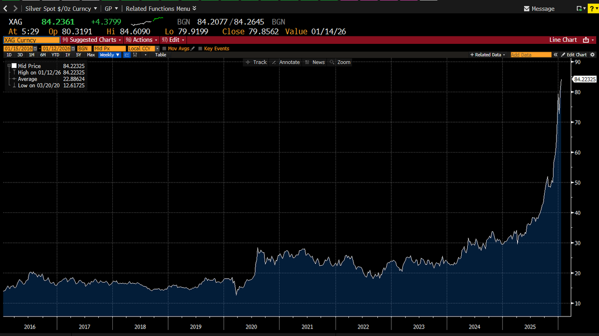 Joe Weisenthal tweet media