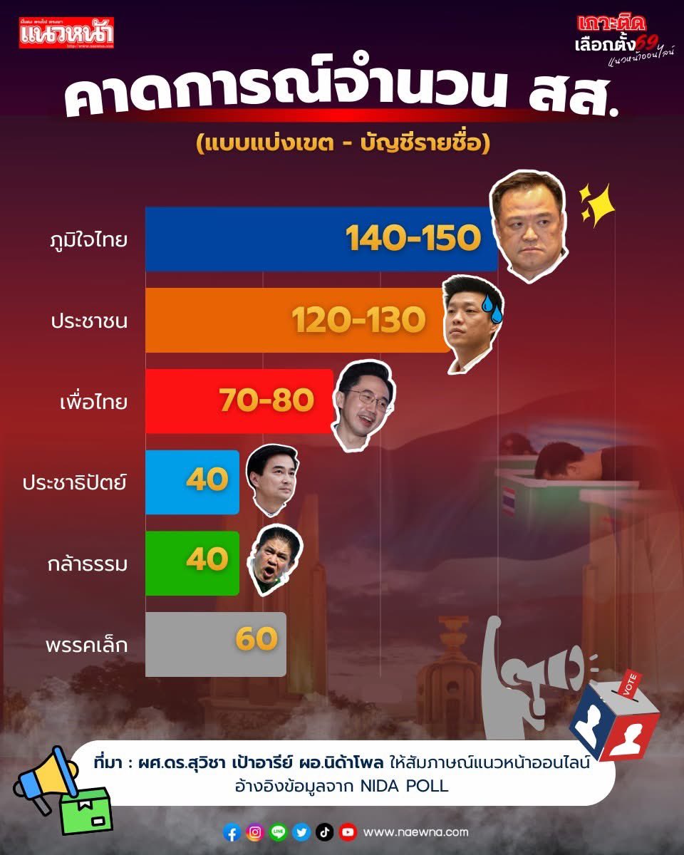 เปรี้ยวจี๊ดคนสวย tweet media