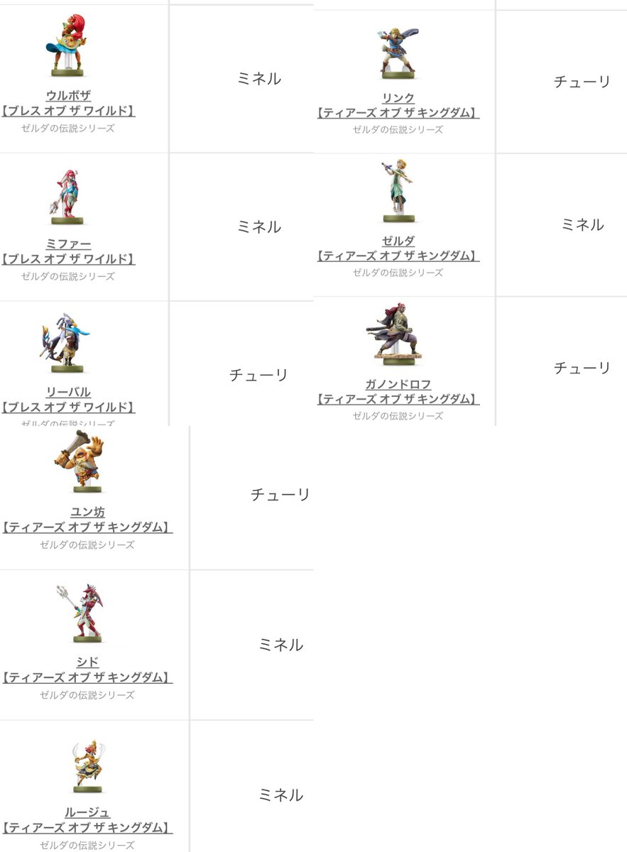 あつ森のゼルダの伝説とスプラトゥーンコラボ住民でどのamiiboでどの