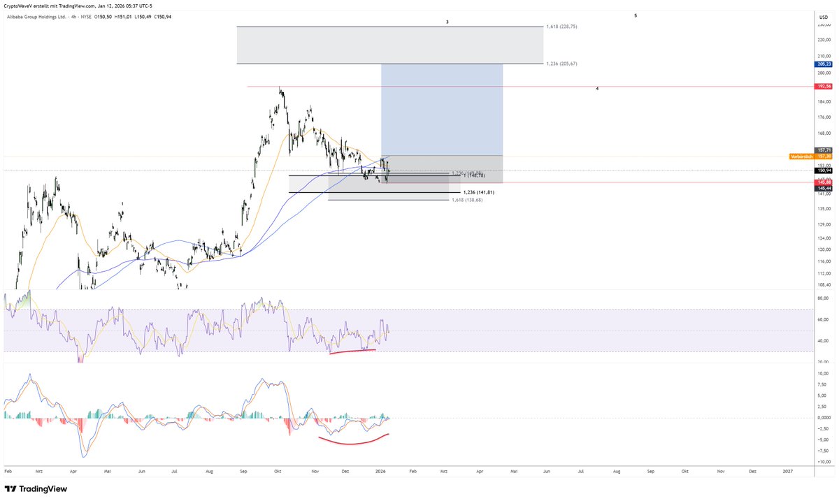 Crypto Wave Vision (@CryptoWaveV) / Posts / X