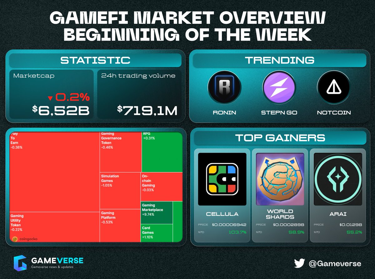 Gameverse 🎮 tweet media