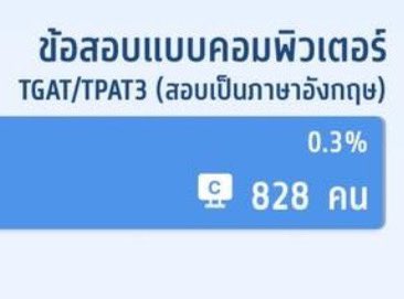 คนสอบรอบคอมแค่828คน และ%ไทล์tgat1 สูงขนาดนั้นไม่ใช่รวมรอบกระดาษแน่นอน เพราะคนที่สอบรอบคอมเก่งEngอยู่แล้วไม่แปลกที่จะเฟ้อ และคนแค่0.3%เทียบอะไรไม่ได้อยู่แล้วกับคนสอบทั้งหมด
ใครจะแพนิคหรืออิมแพคก็เชิญคับ
#tgat