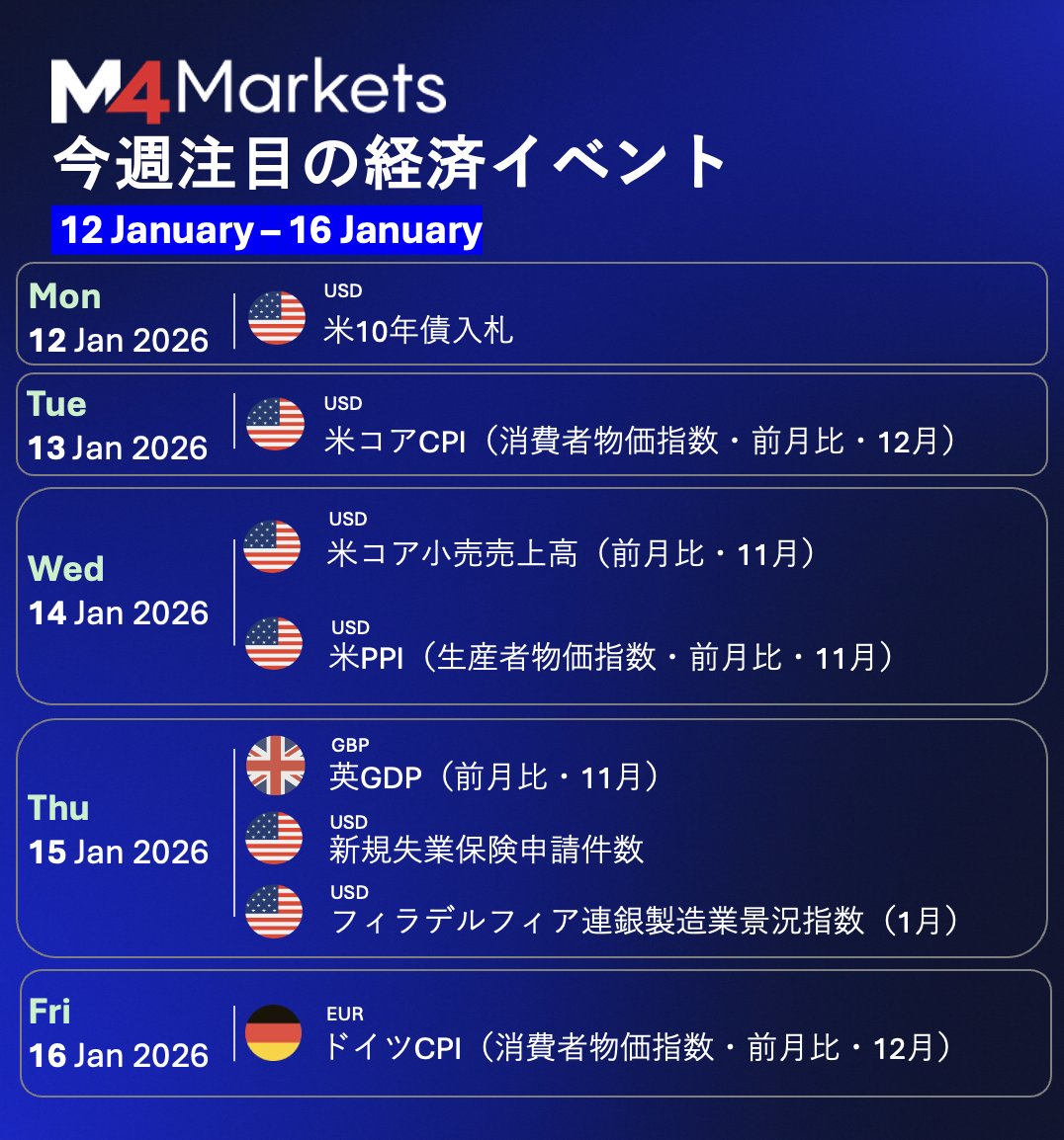 M4Markets Japan OFFICIAL tweet media