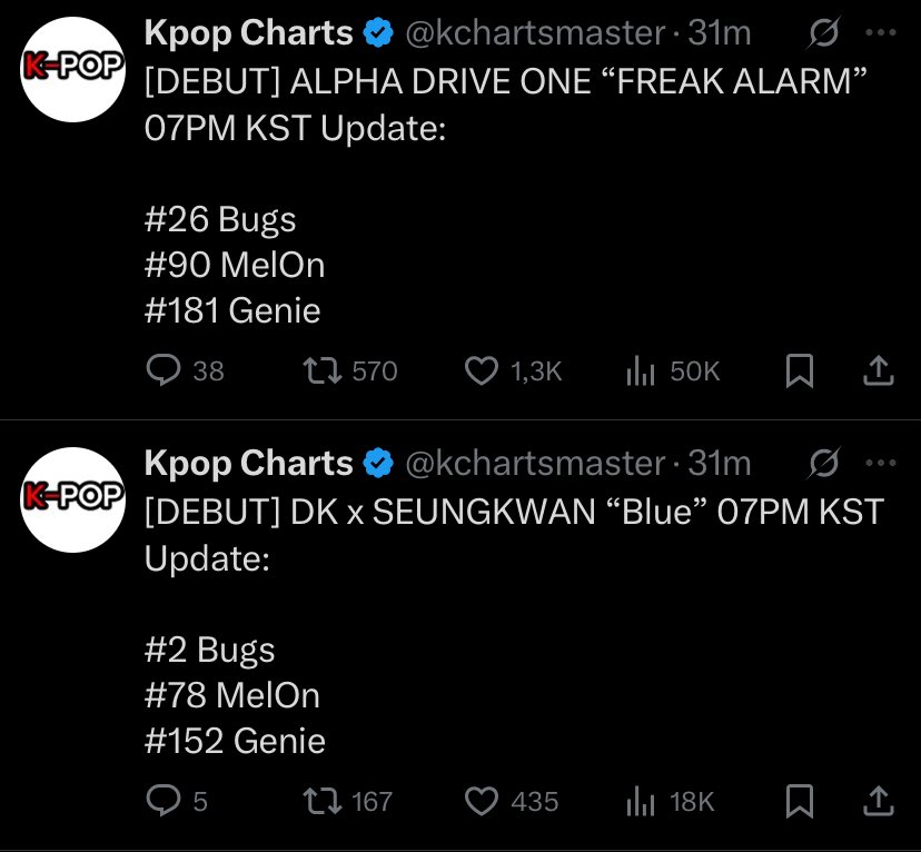 eternalgene7's tweet image. Good morning Engenes.

Oh, you guys haven’t woken up yet?🤣 
Thought so. 

This is our competition and our digitals funds are EMPTYYYYYYYY. EMPTY. EMPTY.

Our sales aren’t looking good either compared to these groups on ktown4u for example.

WAKE UP
WAKE UP 
WAKE UP!!!!