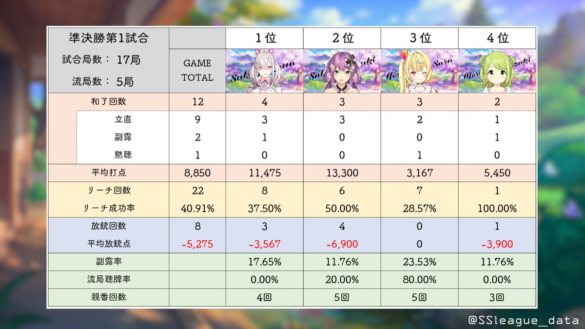 SSleague_data tweet picture