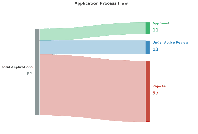 Anon with the Take tweet media