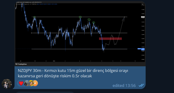mrvirtual_0x01's tweet photo. NZDJPY 30m Full tp. (TDD Insider) https://t.co/z9eJ7EuSco