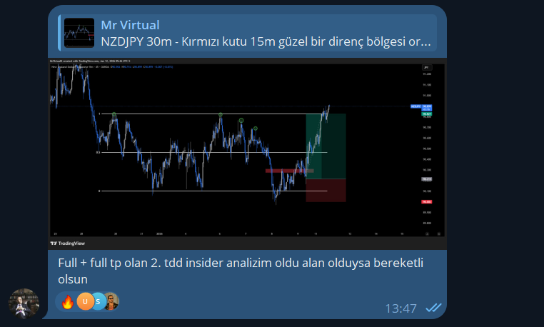 mrvirtual_0x01's tweet photo. NZDJPY 30m Full tp. (TDD Insider) https://t.co/z9eJ7EuSco