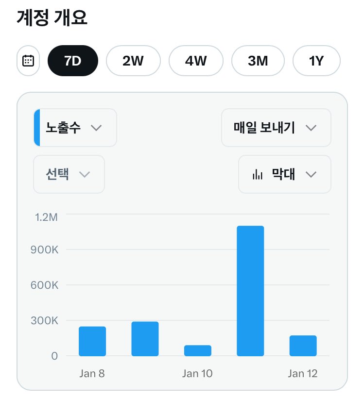 rubyfircarol's tweet image. 인생이 원래 이런 거지. 오름이 있으면 내림도 있고~