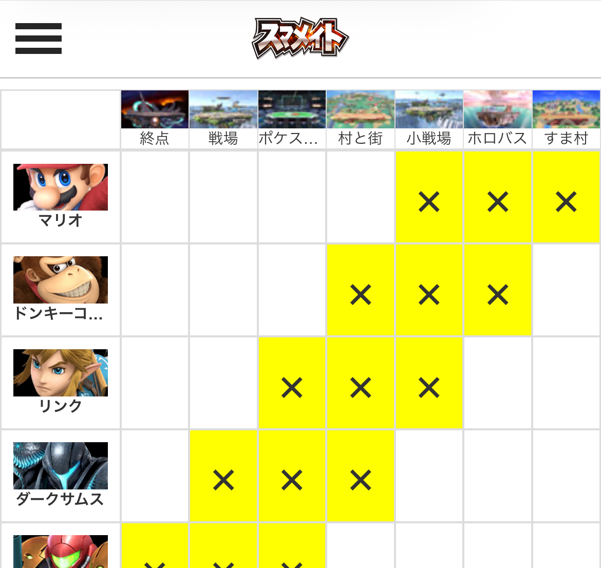 smashmate_info's tweet image. 次期の試験運用機能です。
また詳細は追って報告いたします。