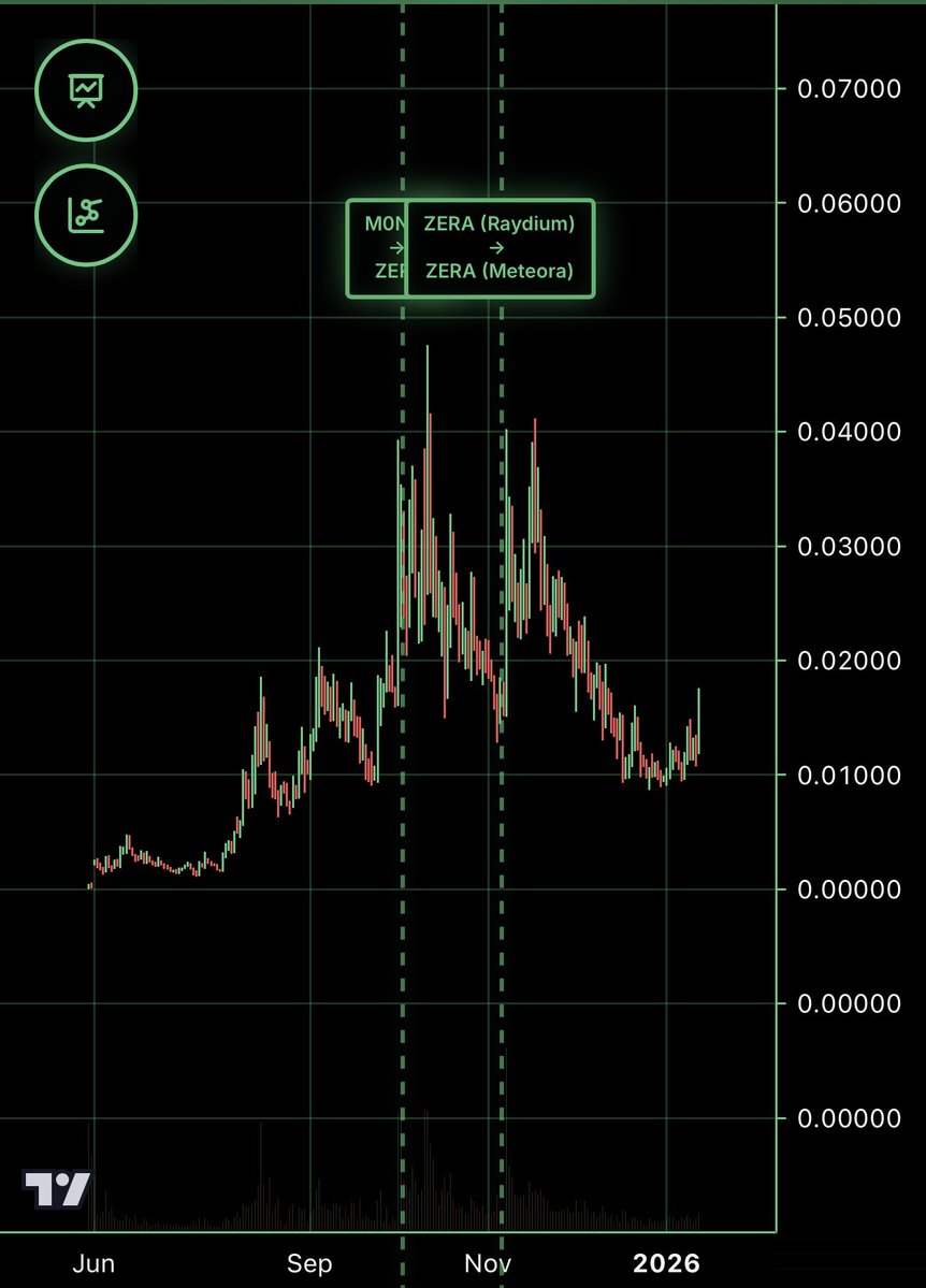 2026 is the year of privacy and Zera is starting a new zk era on Solana