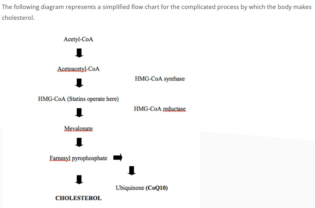 Statins impair the operation of the mevalonate pathway. 
If they blocked the pathway completely, statins would kill instantly. 🤔