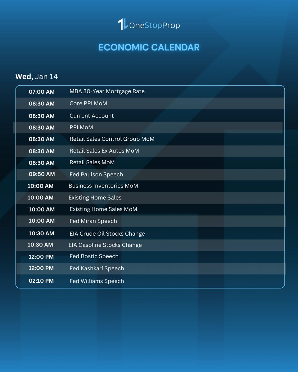 One_Stop_Prop's tweet image. 📅 Next week’s economic calendar is stacked.
CPI, PPI, Fed speakers, jobless claims, retail sales, and more — volatility is on the table.
Plan your trades, manage risk, and stay one step ahead.
Trade prepared, not reactive.
👉 onestopprop.com