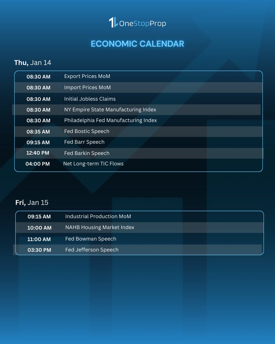One_Stop_Prop's tweet image. 📅 Next week’s economic calendar is stacked.
CPI, PPI, Fed speakers, jobless claims, retail sales, and more — volatility is on the table.
Plan your trades, manage risk, and stay one step ahead.
Trade prepared, not reactive.
👉 onestopprop.com
