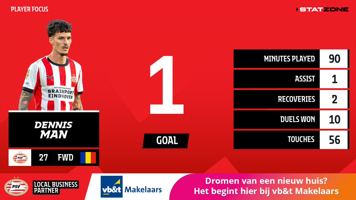 PSV StatZone tweet media