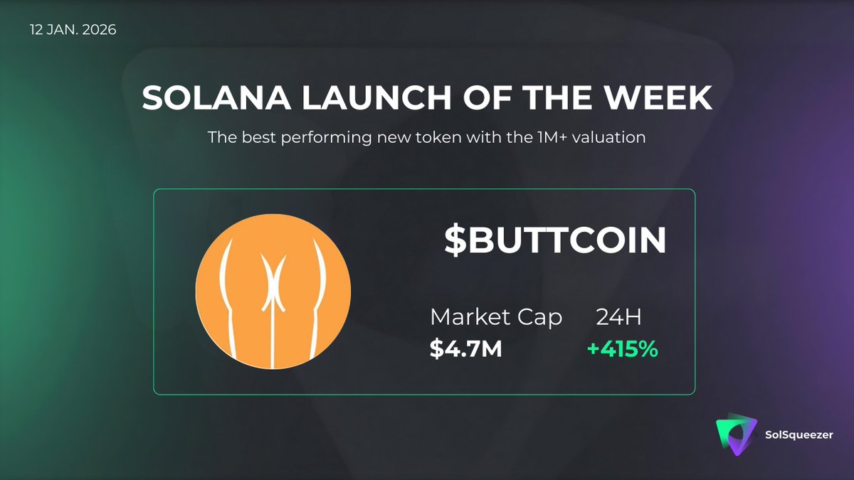 🚀SOLANA LAUNCH OF THE WEEK

The best-performing new token with a valuation of over $1M

Ticker: $BUTTCOIN

@buttcoin the revival of the 2014 buttcoin joke parodying bittcoin

CA: Cm6fNnMk7NfzStP9CZpsQA2v3jjzbcYGAxdJySmHpump