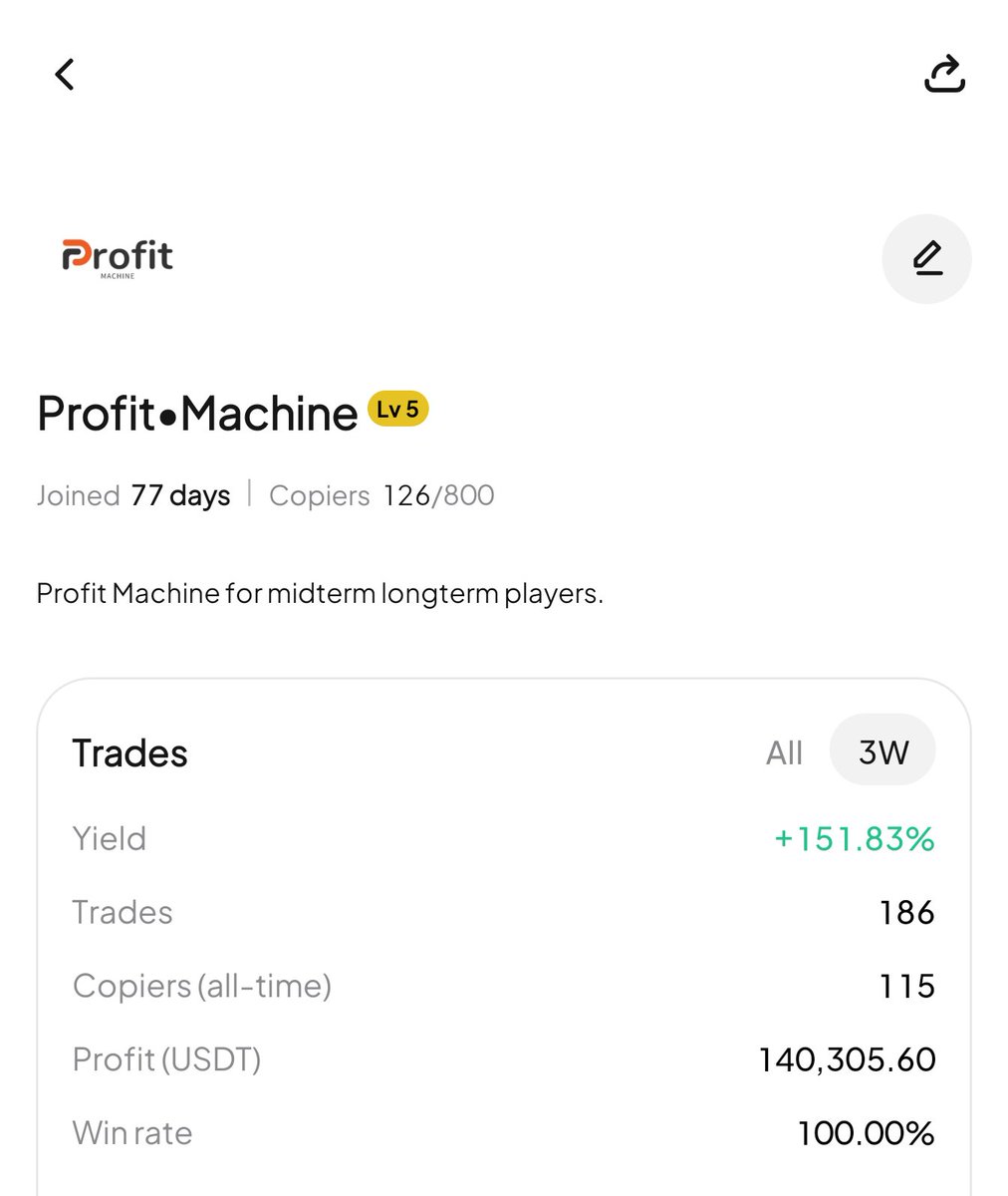 ProfitxMachine's tweet photo. 126 Followers 🔥

Made $140,000 in 3 weeks🔥

Total trades 186 🔥

TP 186 SL 0🔥

Winrate : 100%🔥

Show me a better Copytrader.🔥

Tagged tweet shows how to join 🎉 https://t.co/Nhf4ne6d9N