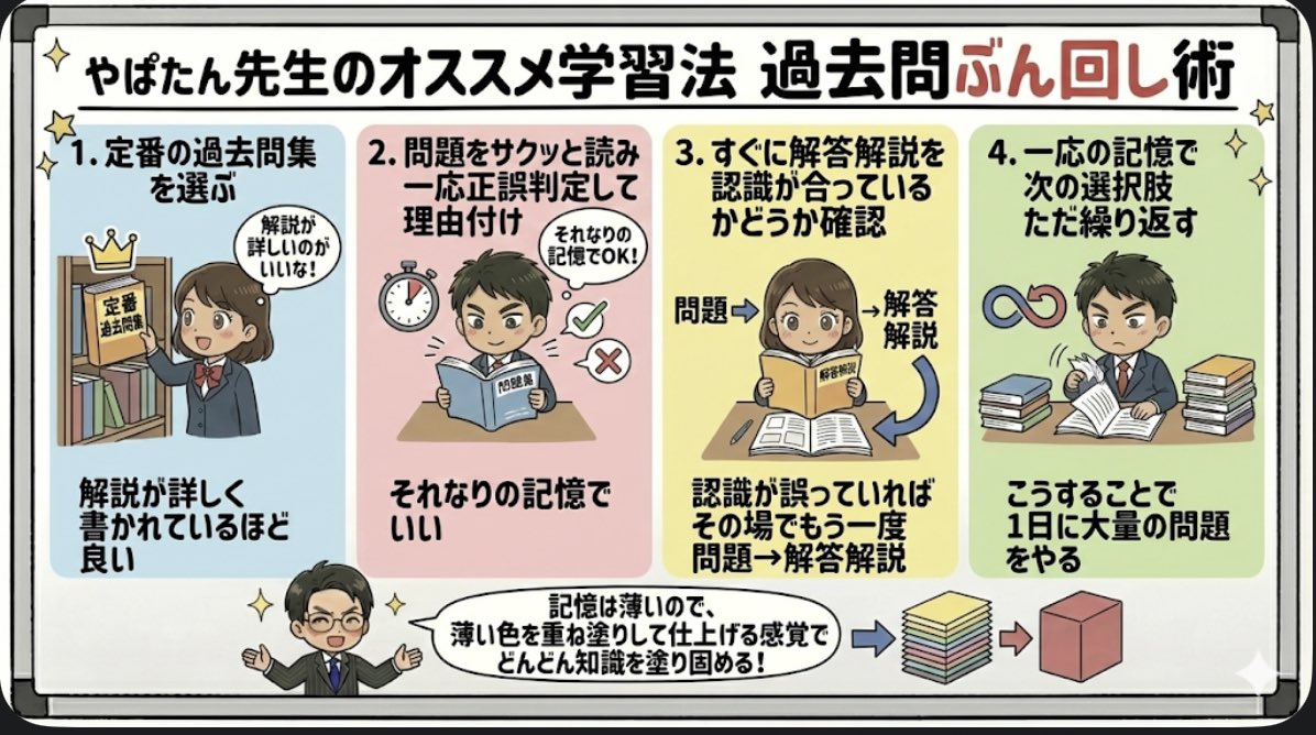 yapatan's tweet photo. #資格試験
過去問ぶん回し術の具体的なやり方
これで合格した令和の資格試験
1.賃貸不動産経営管理士　令和2年
2.FP3級から2級　令和3年
3.行政書士　令和3年
4.海事代理士　令和7年
5.マンション管理士　令和7年 https://t.co/2dKsQKiIeX