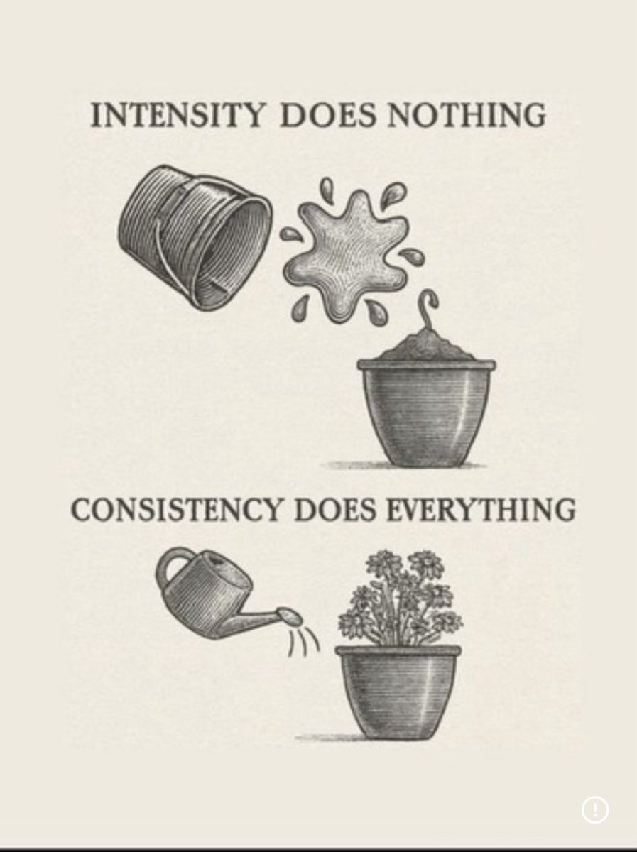 The Latest #Bitcoin Ownership Data: Median #Bitcoin Held By Age: 18–34: ~ 0.005 #BTC ( 500k Sats ) 35–44: ~0.02 #BTC ( 2m Sats ) 45–54: ~0.06 #BTC (  6m Sats ) 55–64: ~