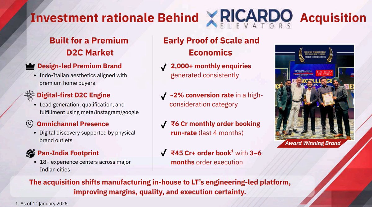 PULSEOFPROFIT10's tweet photo. 🏗️ LT Elevators x Ricardo Elevators: A Strategic Lift-Off 🚀

LT Elevators just acquired Ricardo Elevators—and it’s more than just an expansion move.

This is about capturing a premium D2C opportunity in India’s booming home elevator market.

🔑 Why it Matters:

✅ ₹289 Cr combined order book (₹244 Cr + ₹45 Cr from Ricardo)
✅ ~₹6 Cr monthly bookings with 2,000+ leads/month
✅ 18+ physical experience centres across metros
✅ Strong D2C engine powered by digital discovery (Meta, Insta, Google)
✅ 90% of orders executable in the next 18 months

🔧 Synergies at Play:
Ricardo brings premium branding & omnichannel presence
LT adds engineering, manufacturing, and pan-India distribution muscle
Together: enhanced pricing power, economies of scale, and quality assurance

🔩 Capacity scale-up in progress:
New integrated facility under construction
5x larger than existing setup
Capex go-live by Q4 FY27

🎯 Goal: 15% market share in India’s home elevator market by 2030

This acquisition is strategically accretive from Day 1 boosting growth, margins, and execution certainty.

@manishlalwani9 @RMSGrowth @rohiitian