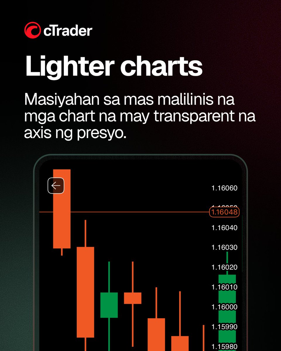 cTrader | Plataporma sa Pag-trade | Pilipinas (@ctrader_ph) / Posts / X