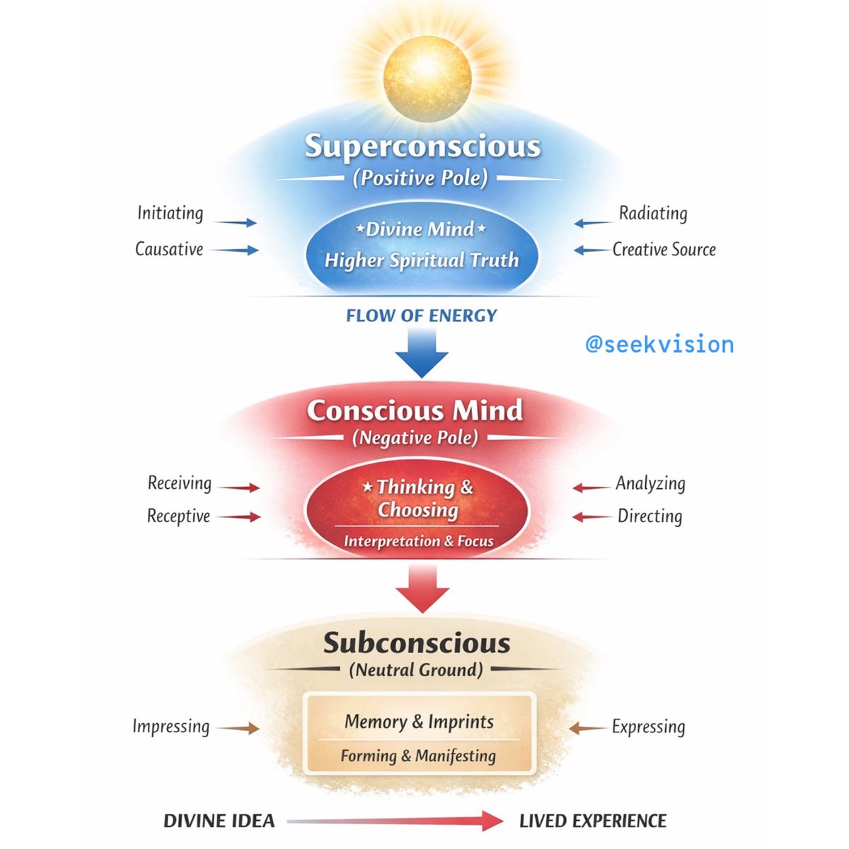 I was deeply saddened to hear about <a href="/hiddenmeanings/">Bill Donahue</a> passing, Bill Donahue was a true beacon of light. Thank you endlessly for your dedication and love for the truth. RIP

Here’s 1 of my fav videos from Bills collection:

🔑 Key to the Subconscious Mind 

youtu.be/ZwWy5iJFEcg?si…