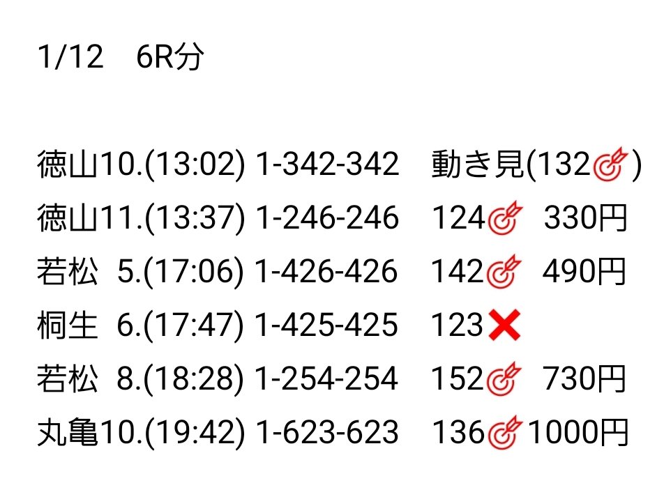 本日の結果でした。