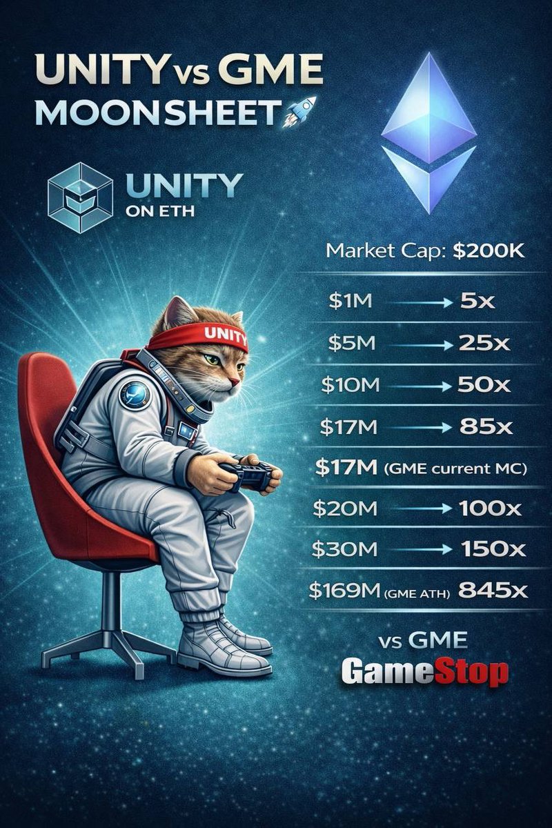 <a href="/LarkDavis/">Lark Davis</a> It is a great week for $UNITY / <a href="/Unity_on_eth/">UNITY on ETH</a> 

The community is active and the team is hardworking