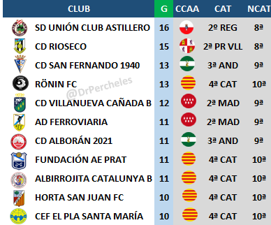 DrPercheles tweet media