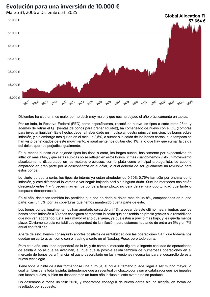 Global Allocation tweet media