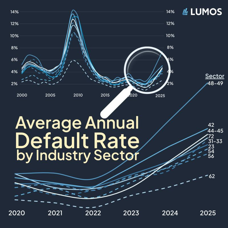 Lumos Data tweet media
