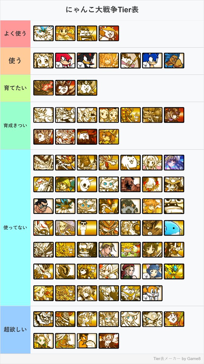 Post by Kxdx on X: 個人的なTier