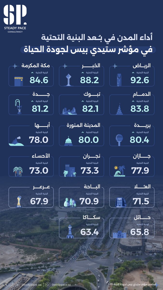Steady Pace Consultancy tweet media