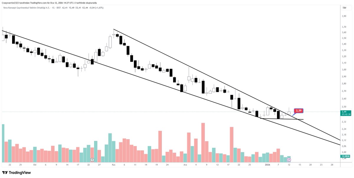 CRAZY WARRİOR tweet media