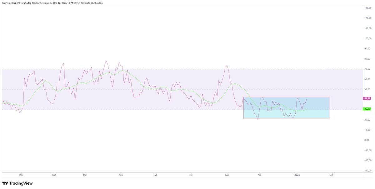 CRAZY WARRİOR tweet media