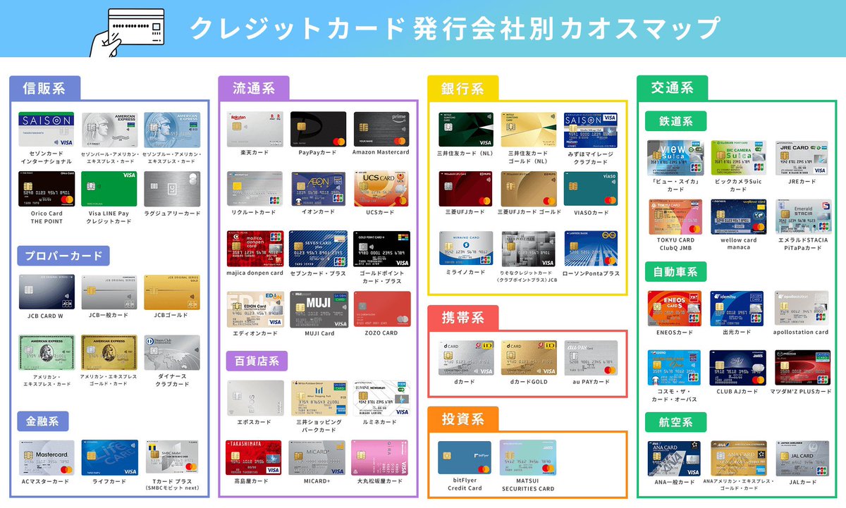 最近あちこちの通販でMASTERが使えなくなっちゃって結構不便なんだけど、ワイなぜかMASTERしか審査通らないんすよ…  とはいえ最後にVISAの審査してからもう15年は過ぎてるし再挑戦してみようかお悩み中。 いまってインターナショナルカードは VISA JCB UC  でいいんでしたっ ...