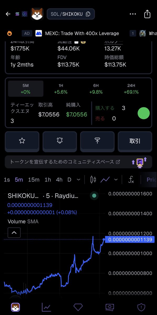 1年以上経つのに上がってるww
7$だけで上がってるww
ホルダー13,000人もいるww