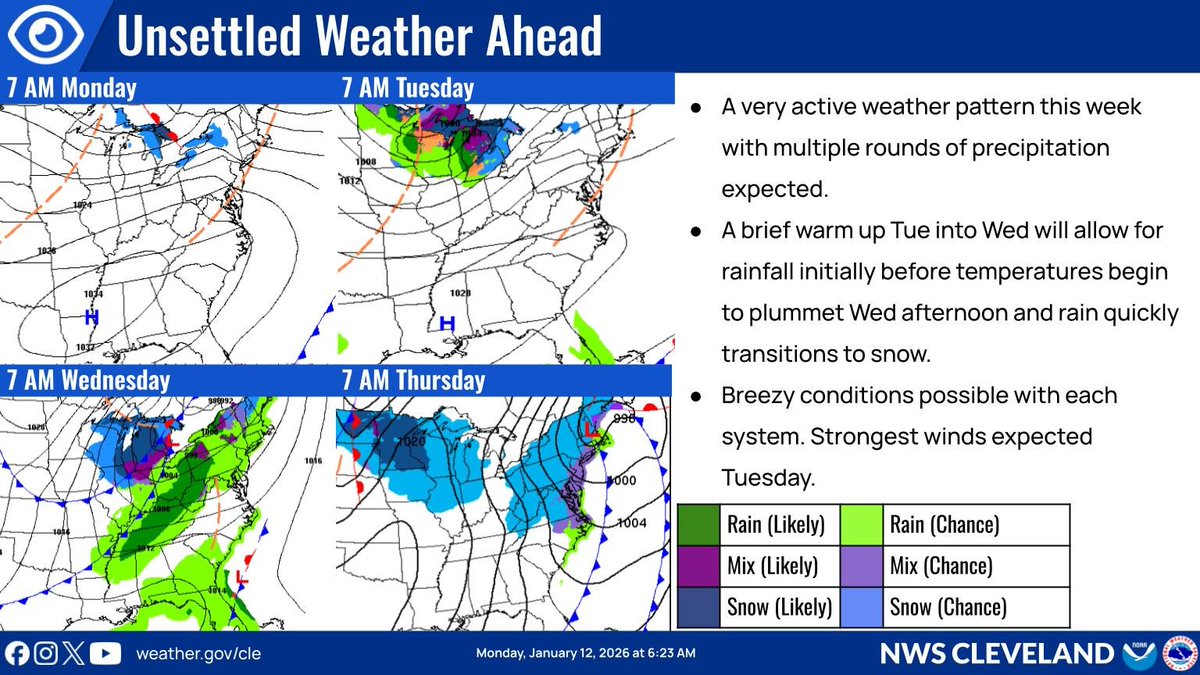 NWSCLE's tweet photo. Multiple systems will impact the area this week bringing precipitation, temperature swings, and breezy conditions. Stay up to date with the latest local forecast at https://t.co/BhX8IiyFBH #ohwx #pawx https://t.co/IuMRXeIZZp