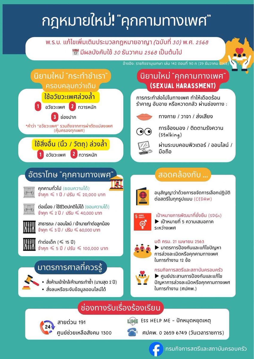 tutorjax's tweet image. 🔴 กฎหมายใหม่ 🔴
#สังคมalevel #ALevel69 #dek69