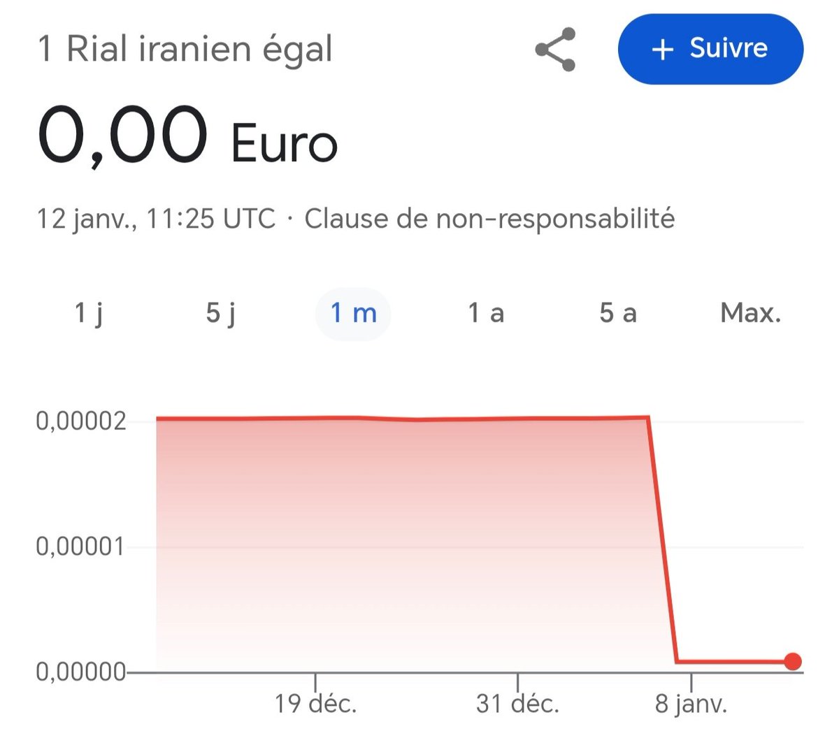 Doğal gaz rezervlerinde dünyada 2. sırada yer alan İran'ın 1 riyali artık neredeyse 0 euro ediyor. İran yaptırımlarla diz çöktürülmeye çalışılıyor. İşte yıllardır TL'ye de böyle operasyon çekildi. Bizimkiler de ağzını yaya yaya "dıjjj güçler" diye anlattıklarımızla dalga