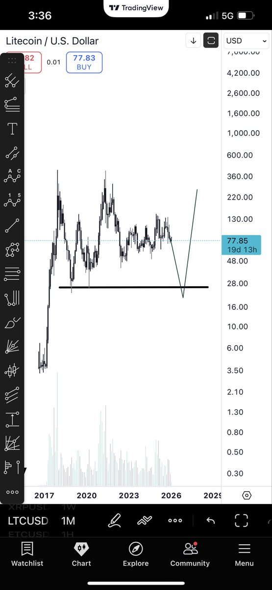 CryptoRagnar tweet media