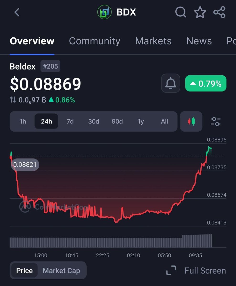 primeSavvi_'s tweet photo. Narrative on CT is shifting toward privacy, and the charts are starting to reflect it.

$BDX has been putting in solid work: steady structure, strong rebounds, and clear signs of accumulation after a long base. This isn’t just random price action, it’s happening as privacy becomes one of the loudest conversations here.

$BDX from the @BeldexCoin ecosystem is live on @KuCoinFutures and @MEXC_Listings, ready for anyone looking to position early.

With privacy narratives heating up, momentum could accelerate . 🔐📈
#CryptoTrading #Privacy