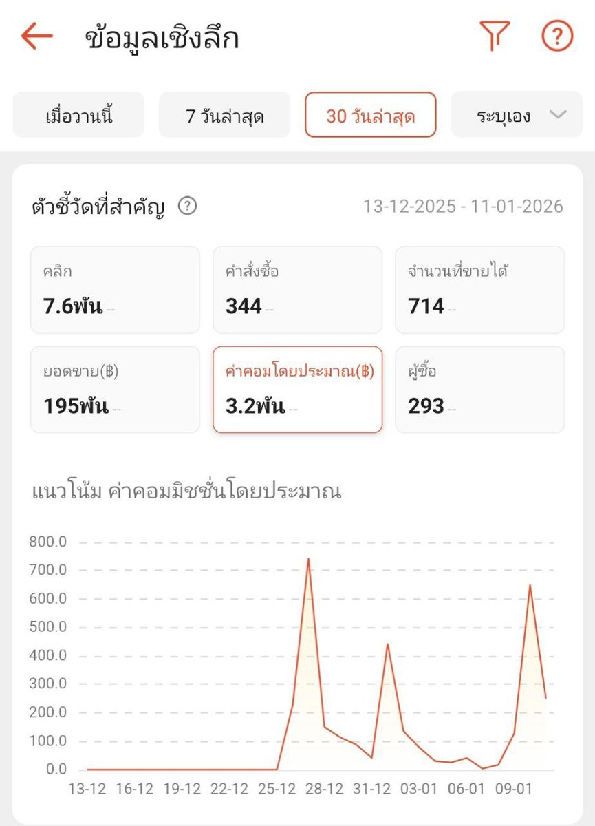 blackshark0x's tweet image. ไม่ต้องลงทุนสักบาท ถึงแม้จะไม่ทำให้รวย(เร็ว) ถ้าคุณสนใจ เดี๋ยวผมจะมาเล่าใหัฟัง

หัวข้อ เจาะลึก Shopee Affiliate 
- Affiliate คืออะไร แล้วต่างจาก Referral อย่างไร
- Affiliate ของ shopee ทำงานอย่างไร
- ทำไม Affiliate ของ shopee จึงแตกต่าง
- หาค่าคอมจากแอพ ที่เหมือนจับเสือมือเปล่า
-…